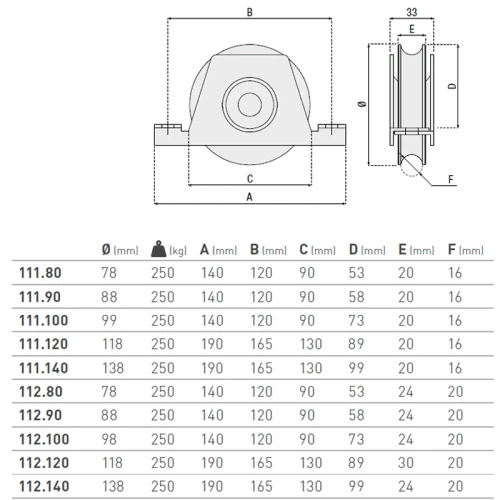 Rolka z wspornikiem profil U jednołożyskowa - seria 111,112 HI MOTIONS wymiary.webp