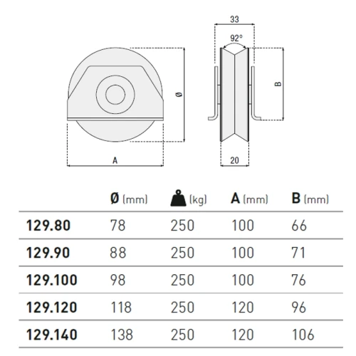 Rolka ze spawanymi bokami profil V jednołożyskowa - seria 129 HI MOTIONS wymiary.webp
