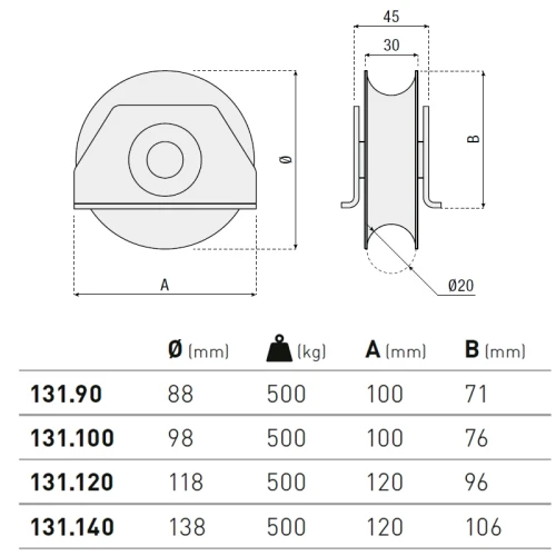 Rolka ze spawanymi bokami profil U dwułożyskowa - seria 131 HI MOTIONS wymiary.webp