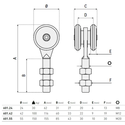Rolka do bram podwieszanych seria 601 HI-MOTIONS wymiary.webp