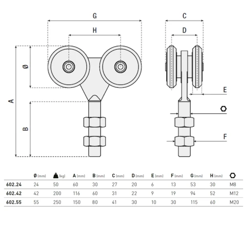 Rolka do bram podwieszanych seria 602 HI-MOTIONS wymiary.webp