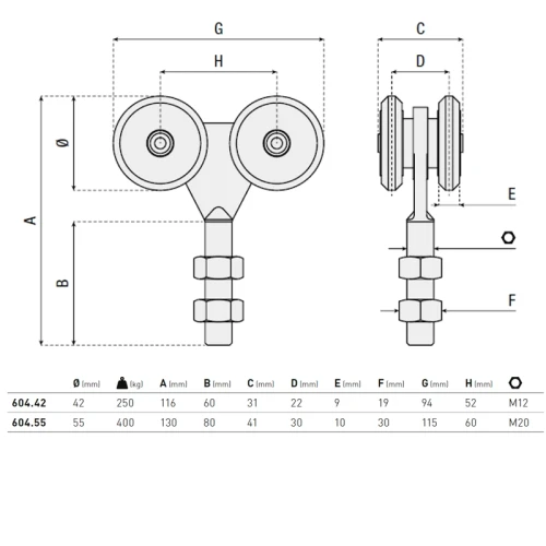 Rolka do bram podwieszanych seria 604 HI-MOTIONS wymiary.webp