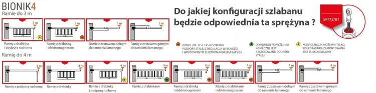 dobór odpowiedniej sprężyna do szlabanu bionik4 roger 3 popr 2.jpg