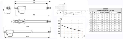 wymiary zestaw do bramy skrzydłowej kit monos4 220f do 4m roger .jpg