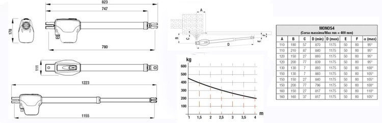 wymiary zestaw do bramy skrzydłowej kit monos4 220f do 4m roger .jpg